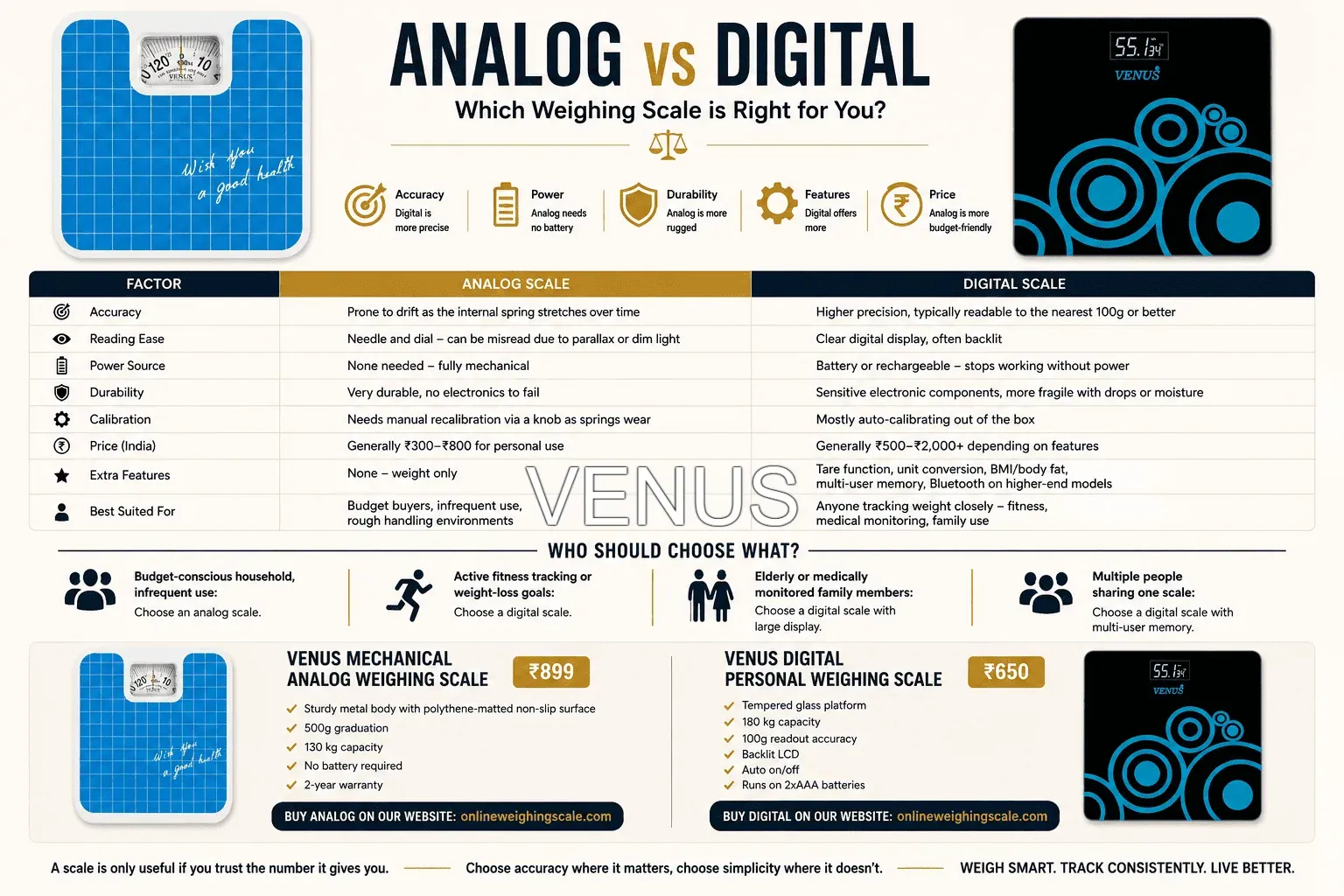Which Weighing Machine Is Best: Analog or Digital? (Complete Comparison)