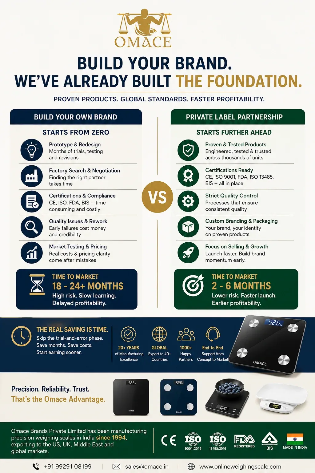 Why Private Label Weighing Scale Brands Become Profitable Faster Than Building From Scratch