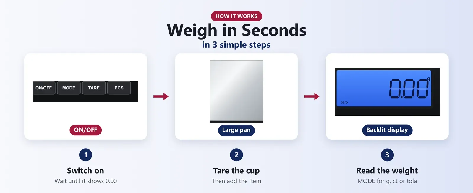 How to use a 0.01 gram scale: switch on, tare the cup, weigh and read