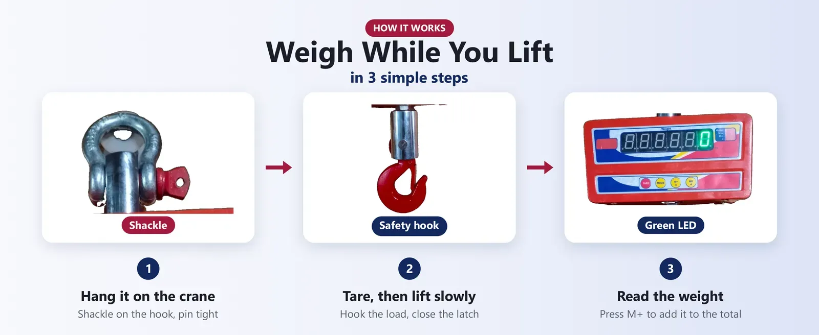 How to use a 1 ton crane scale: hang the shackle on the crane hook, tare the sling, lift slowly and read