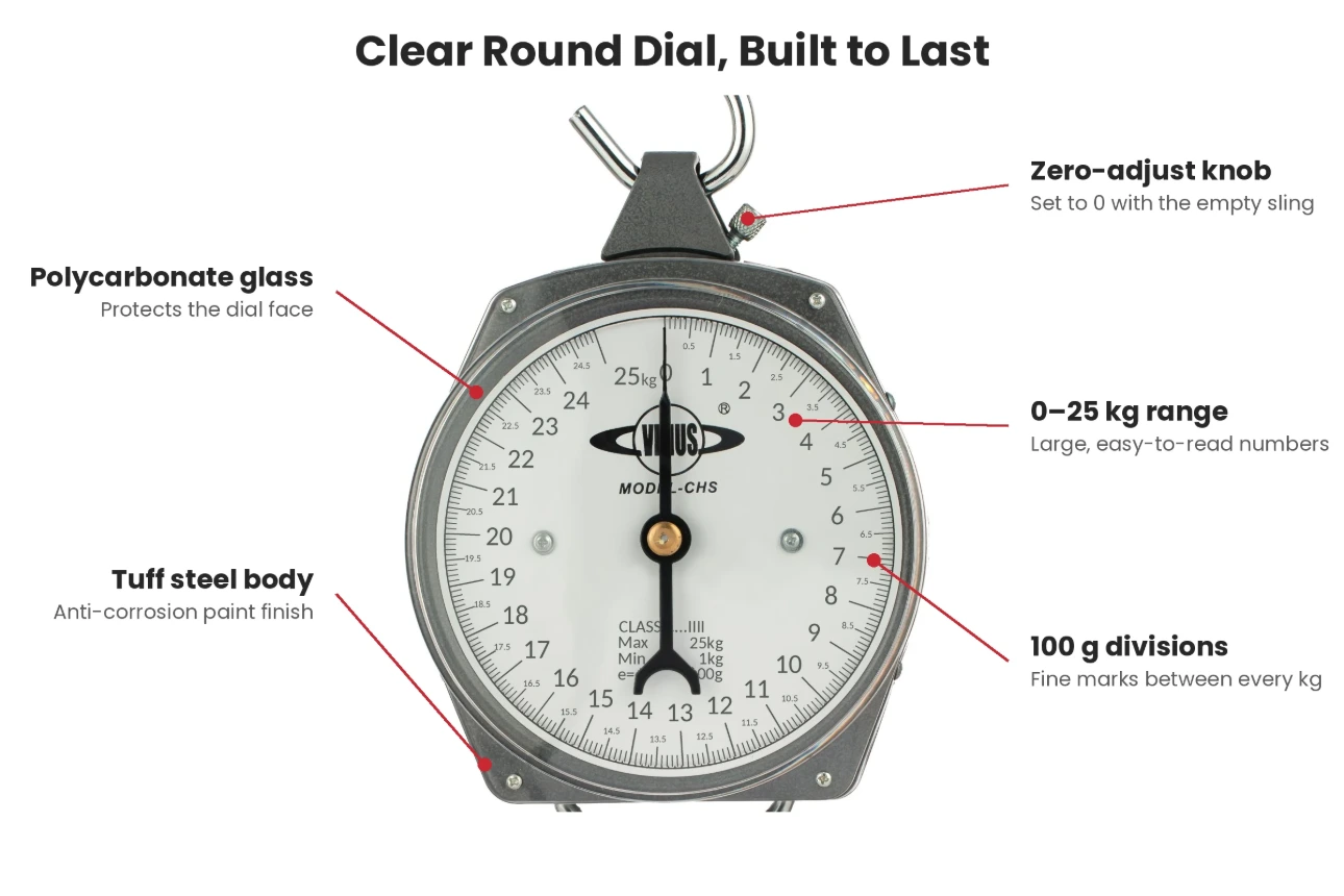 Round dial features of the CHS-25 Venus CHS-25 manual circular baby hanging scale showing 0–25 kg dial, 100 g divisions, zero-adjust knob, polycarbonate glass and steel body