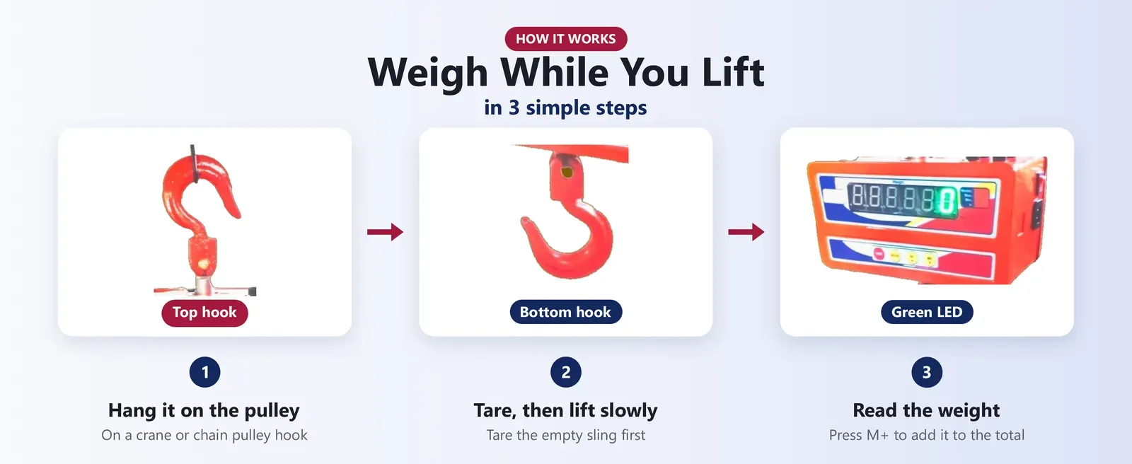 How to use a 500 kg crane scale: hang it on the pulley, tare the sling, lift slowly and read the display