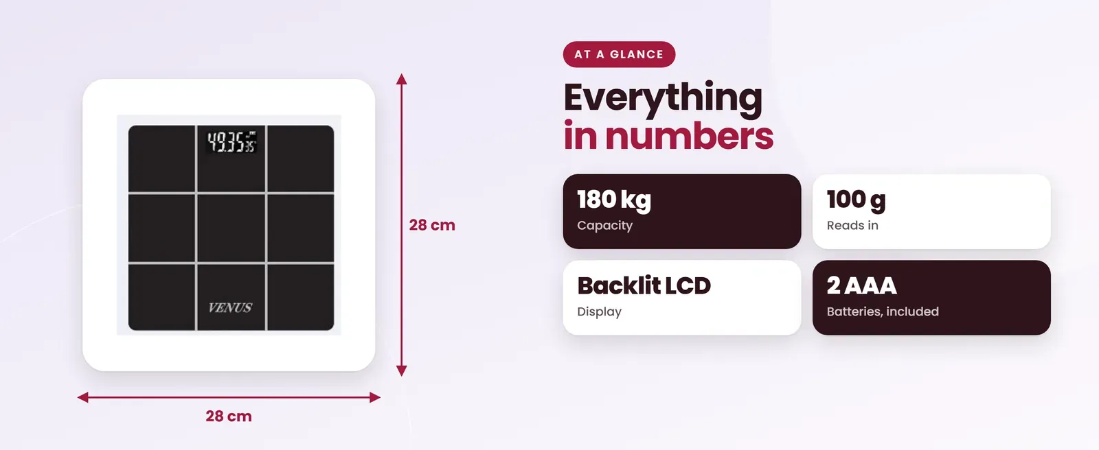 Venus EPS-283 black weighing scale at a glance: 180 kg capacity, 100 g reads in, Backlit LCD display, 2 AAA batteries, included