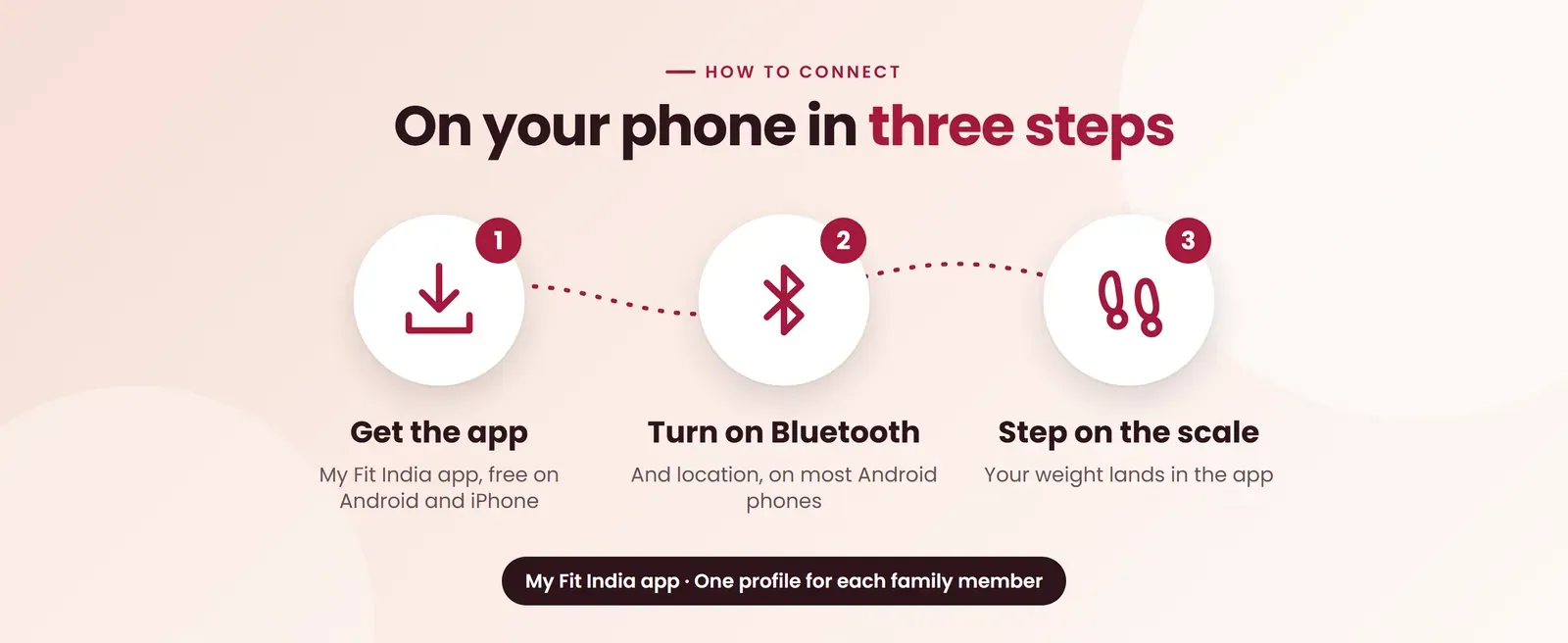 How to connect the Hoffen HO-9 App BMI weighing machine to the app in three steps