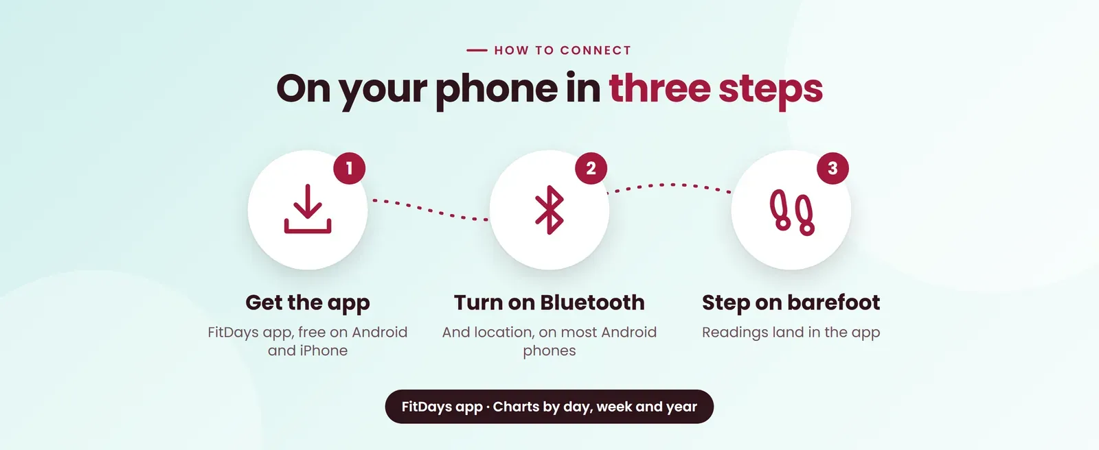 How to connect the Hoffen HO-36 App body fat analyzer to the app in three steps