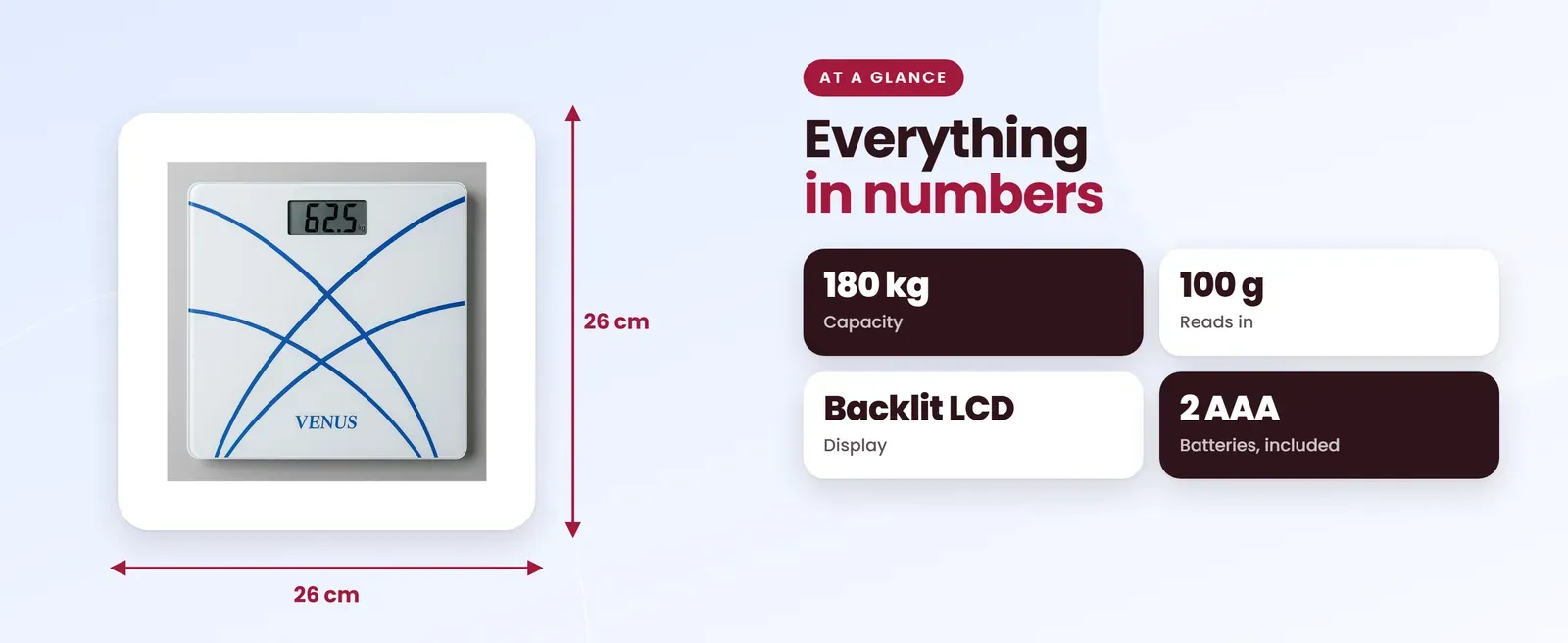 Venus EPS-281 body weight scale at a glance: 180 kg capacity, 100 g reads in, Backlit LCD display, 2 AAA batteries, included
