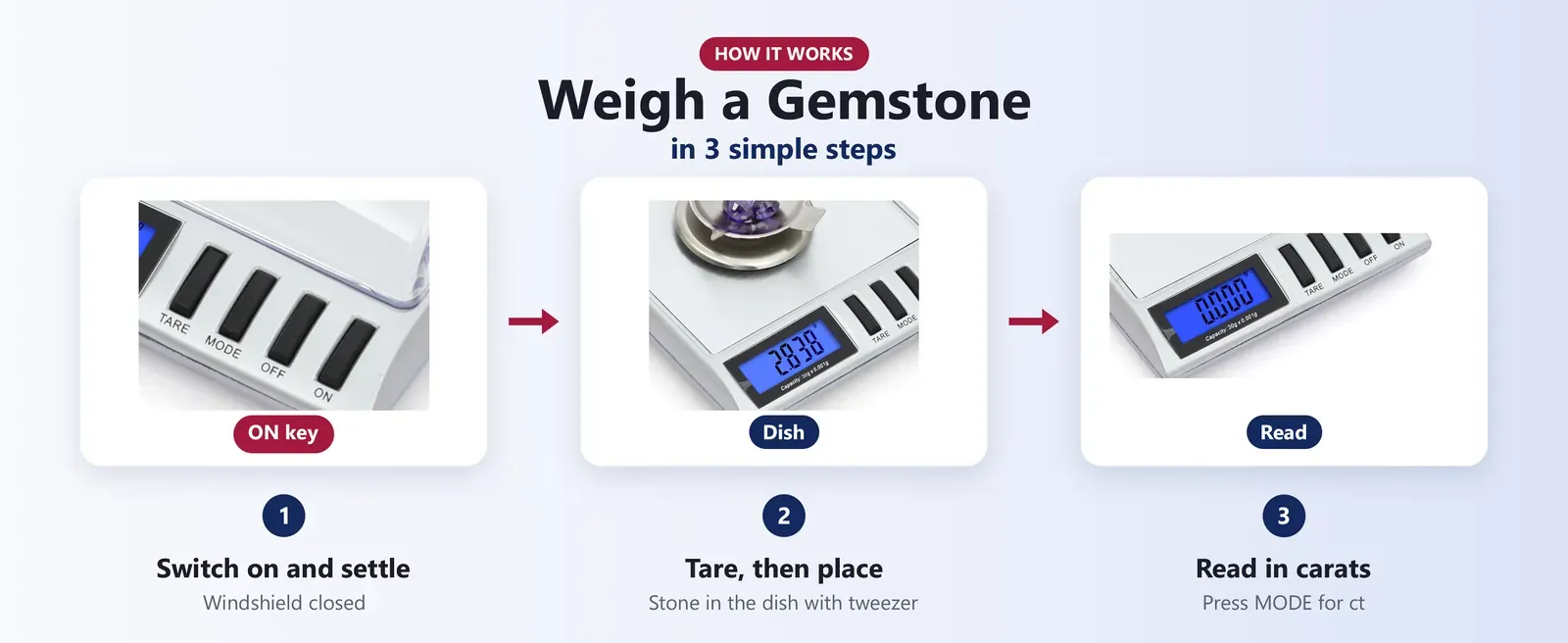 How to use a carat scale: switch on and settle, tare the dish, place the stone with the tweezer and read in carats