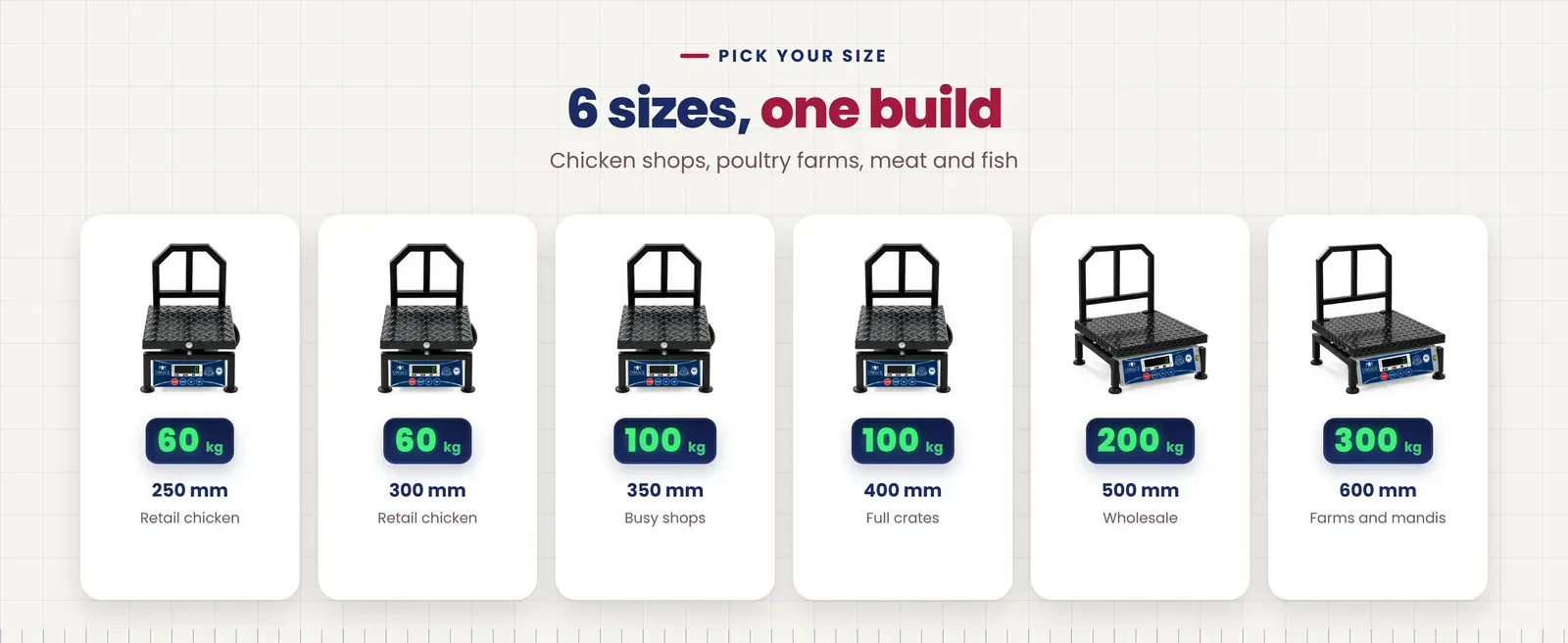 Omace Om-CK-MS chicken weighing scale sizes: 60 kg 250 mm, 60 kg 300 mm, 100 kg 350 mm, 100 kg 400 mm, 200 kg 500 mm, 300 kg 600 mm