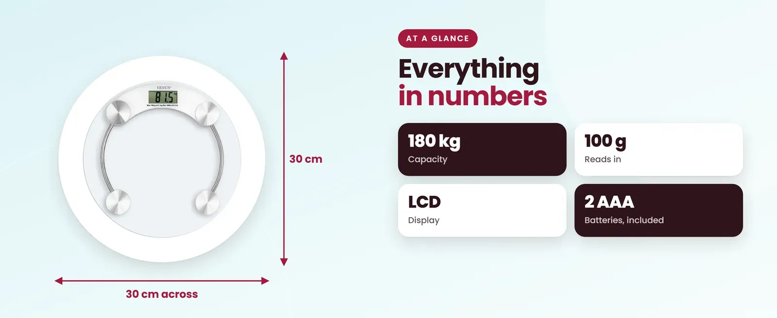 Venus EPS-2003 clinical weighing scale at a glance: 180 kg capacity, 100 g reads in, LCD display, 2 AAA batteries, included