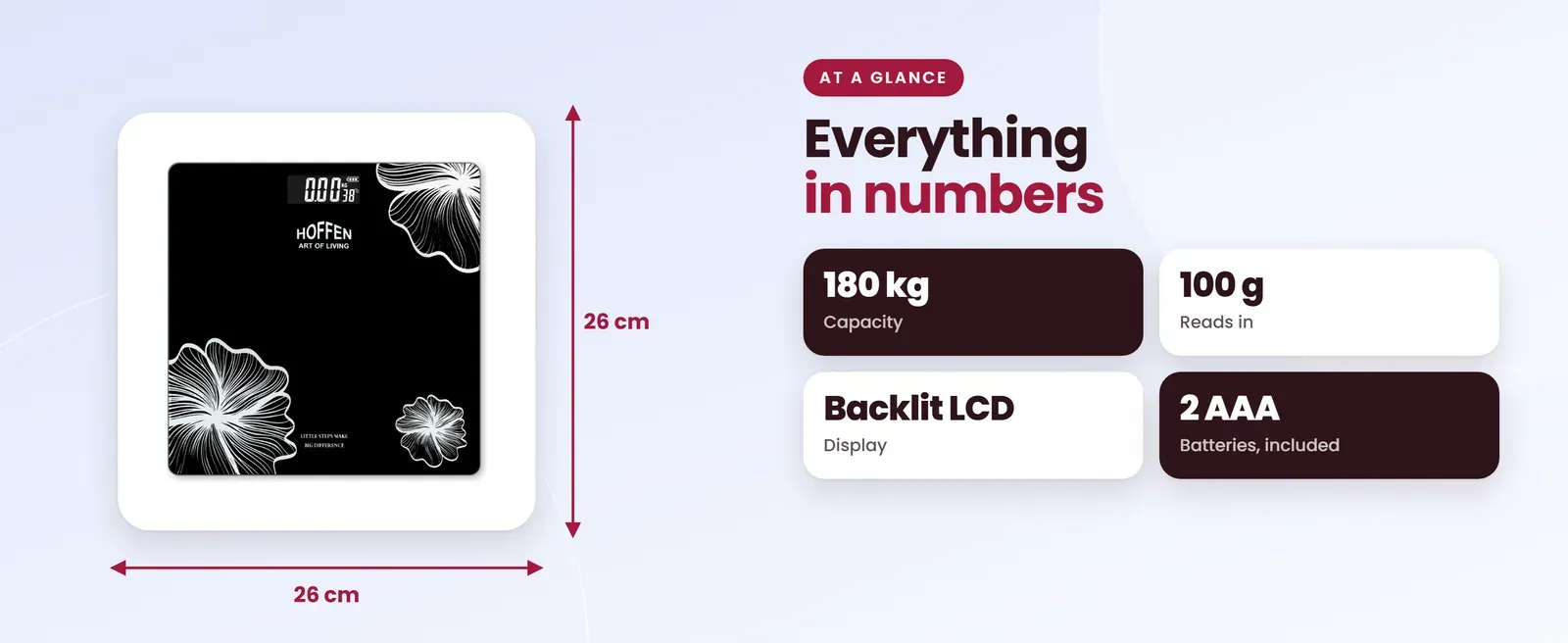 Hoffen HO-27 compact weighing scale at a glance: 180 kg capacity, 100 g reads in, Backlit LCD display, 2 AAA batteries, included