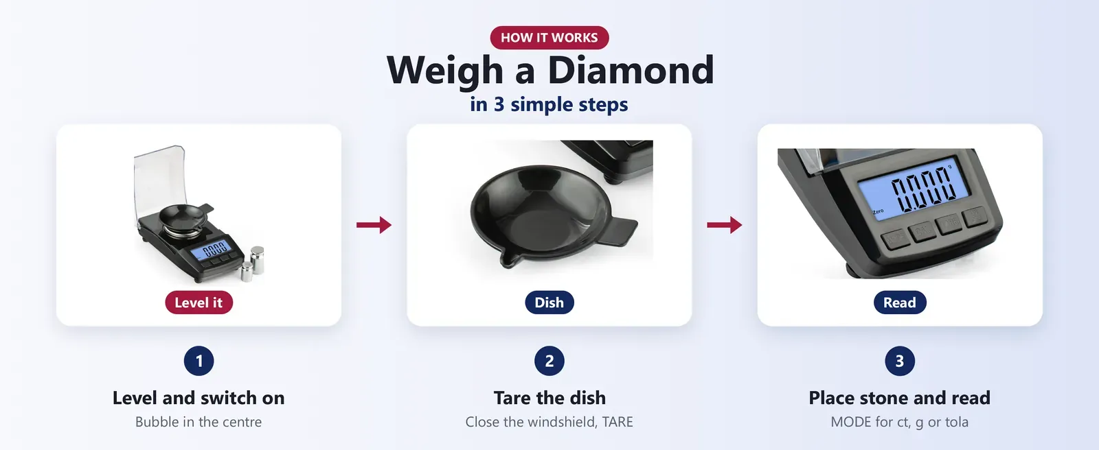 How to use a diamond weighing scale: level it, tare the dish, place the stone with tweezer, close the windshield and read