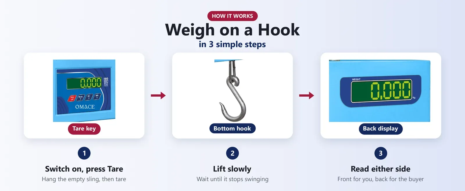 How to use a digital crane scale: switch on, press tare, lift slowly, read the display