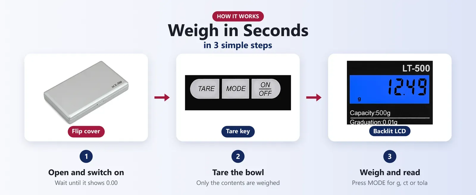 How to use a digital pocket scale: open the cover and switch on, tare the bowl, weigh and read