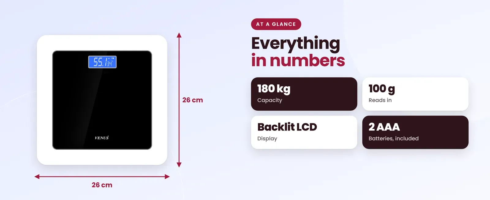 Venus EPS-2001 digital weighing machine for body weight at a glance: 180 kg capacity, 100 g reads in, Backlit LCD display, 2 AAA batteries, included