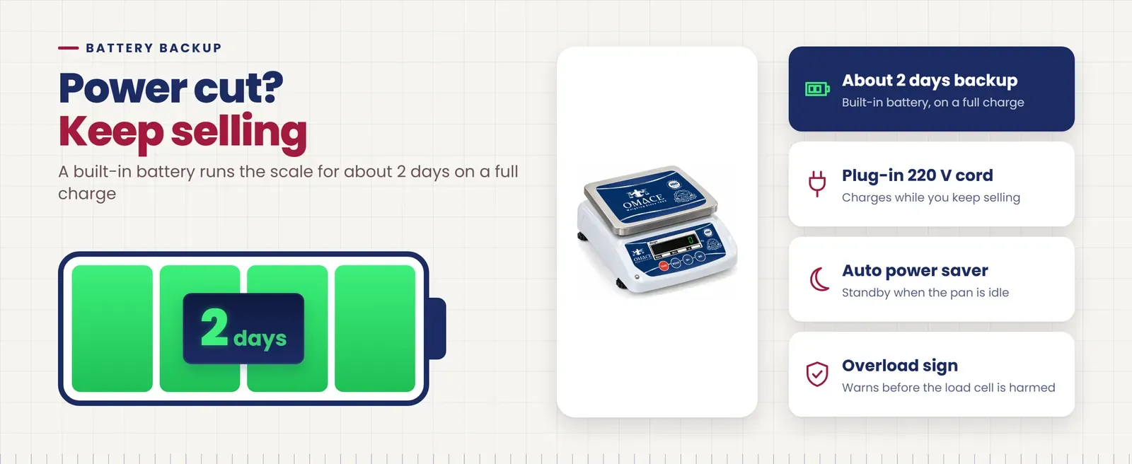Omace Om-TT-Mini SPR double display weight machine with about 2 days battery backup, 220 V cord, auto power saver