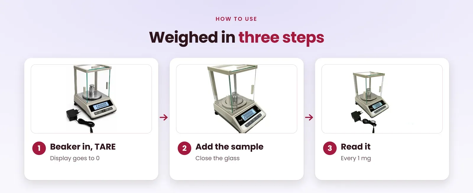 How to use the electronic balance: beaker in and tare, add the sample and close the glass, read it