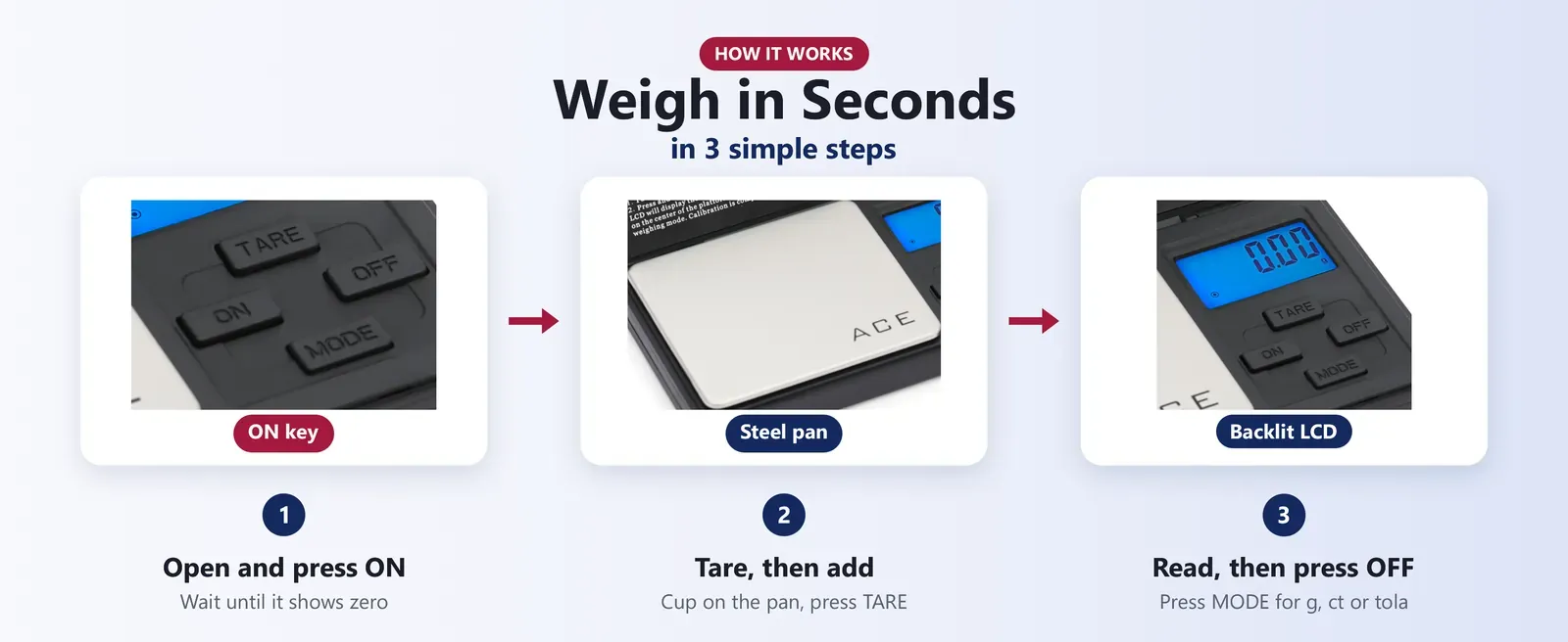 How to use an electronic pocket scale: press ON, tare the cup, weigh and read, press OFF