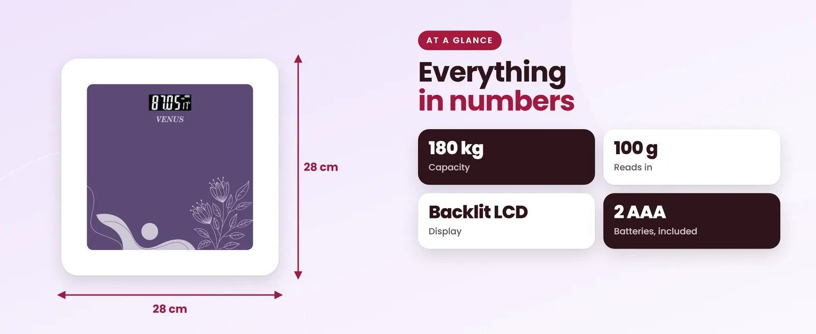 Venus EPS-189 floral bathroom scale at a glance: 180 kg capacity, 100 g reads in, Backlit LCD display, 2 AAA batteries, included