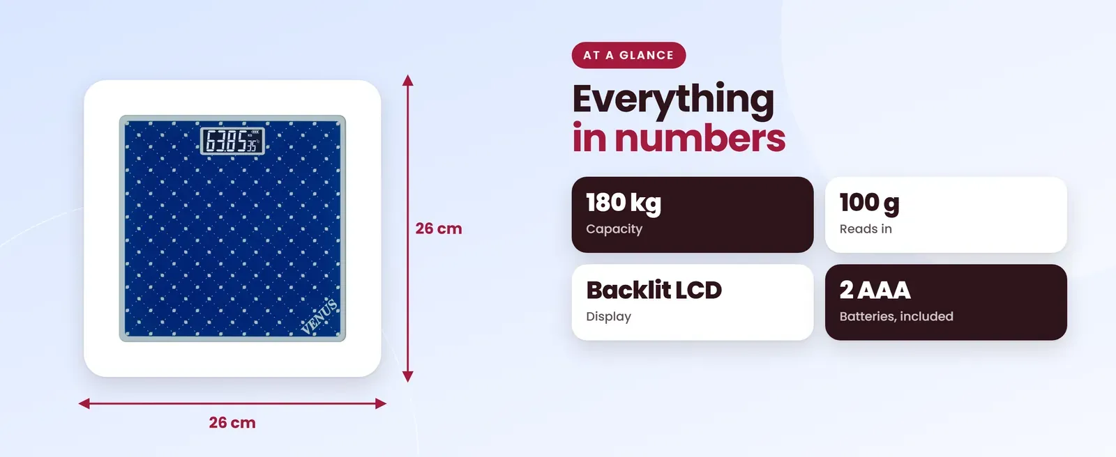 Venus EPS-2599 glass bathroom scale at a glance: 180 kg capacity, 100 g reads in, Backlit LCD display, 2 AAA batteries, included
