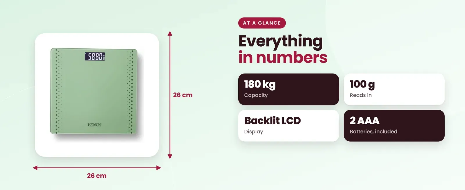 Venus EPS-282 glass weighing scale at a glance: 180 kg capacity, 100 g reads in, Backlit LCD display, 2 AAA batteries, included