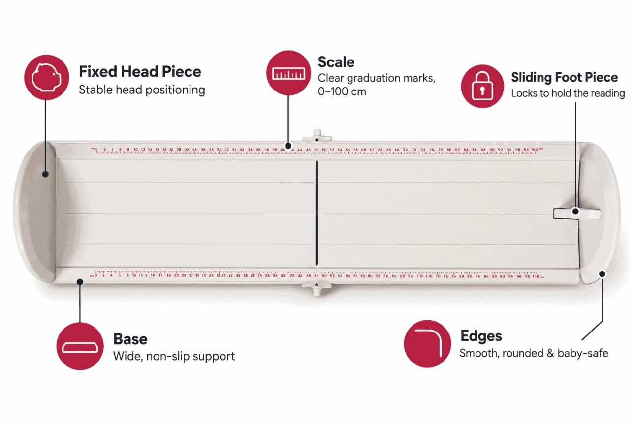 Key Features of the ICDS-IFM Infantometer ICDS-IFM infantometer features: fixed head piece, lockable sliding foot piece, 0–100 cm scale, non-slip base and rounded baby-safe edges