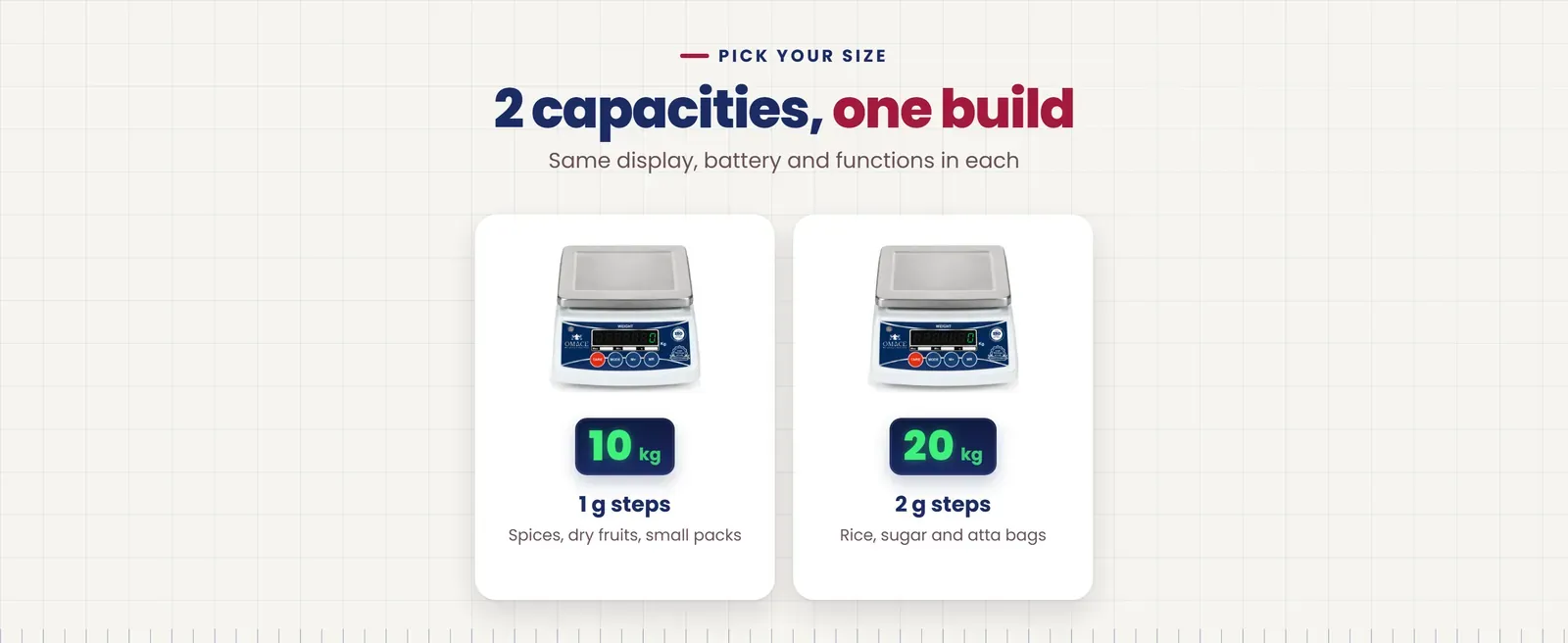 Omace Om-TT-ECO kirana weighing machine sizes: 10 kg 1 g steps, 20 kg 2 g steps