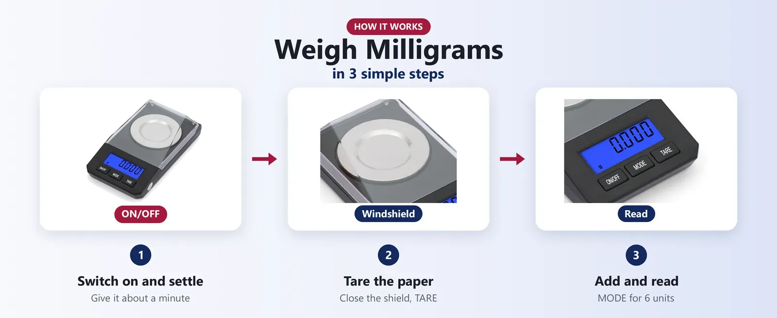 How to use a milligram scale: switch on and settle, tare the paper under the windshield, add and read
