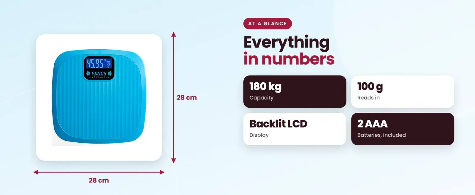 Venus EPS-9999 plastic weighing scale at a glance: 180 kg capacity, 100 g reads in, Backlit LCD display, 2 AAA batteries, included