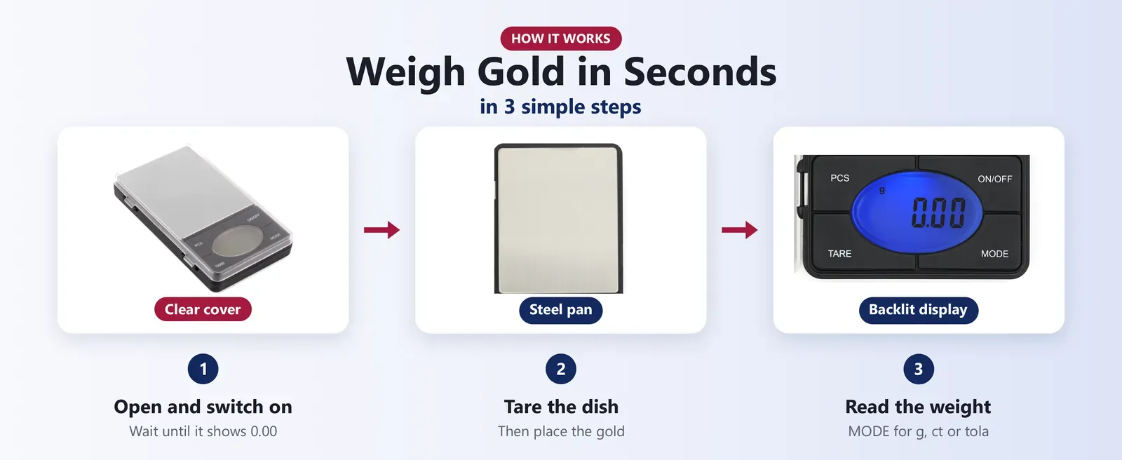 How to use a pocket gold scale: open the cover and switch on, tare the dish, weigh the gold and read