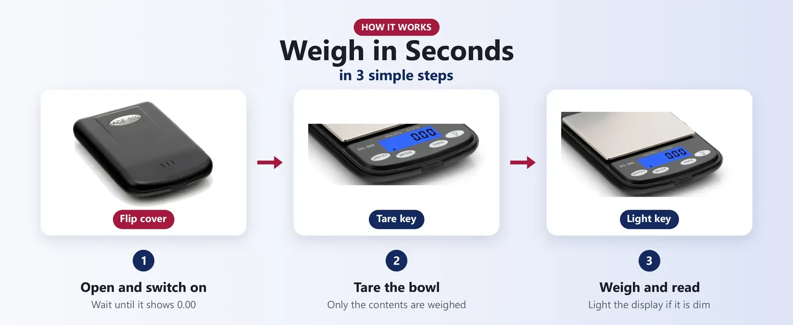 How to use a 500g pocket scale: open and switch on, tare the bowl, weigh and read