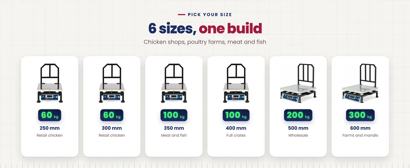 Omace Om-CK-SS poultry weighing scale sizes: 60 kg 250 mm, 60 kg 300 mm, 100 kg 350 mm, 100 kg 400 mm, 200 kg 500 mm, 300 kg 600 mm