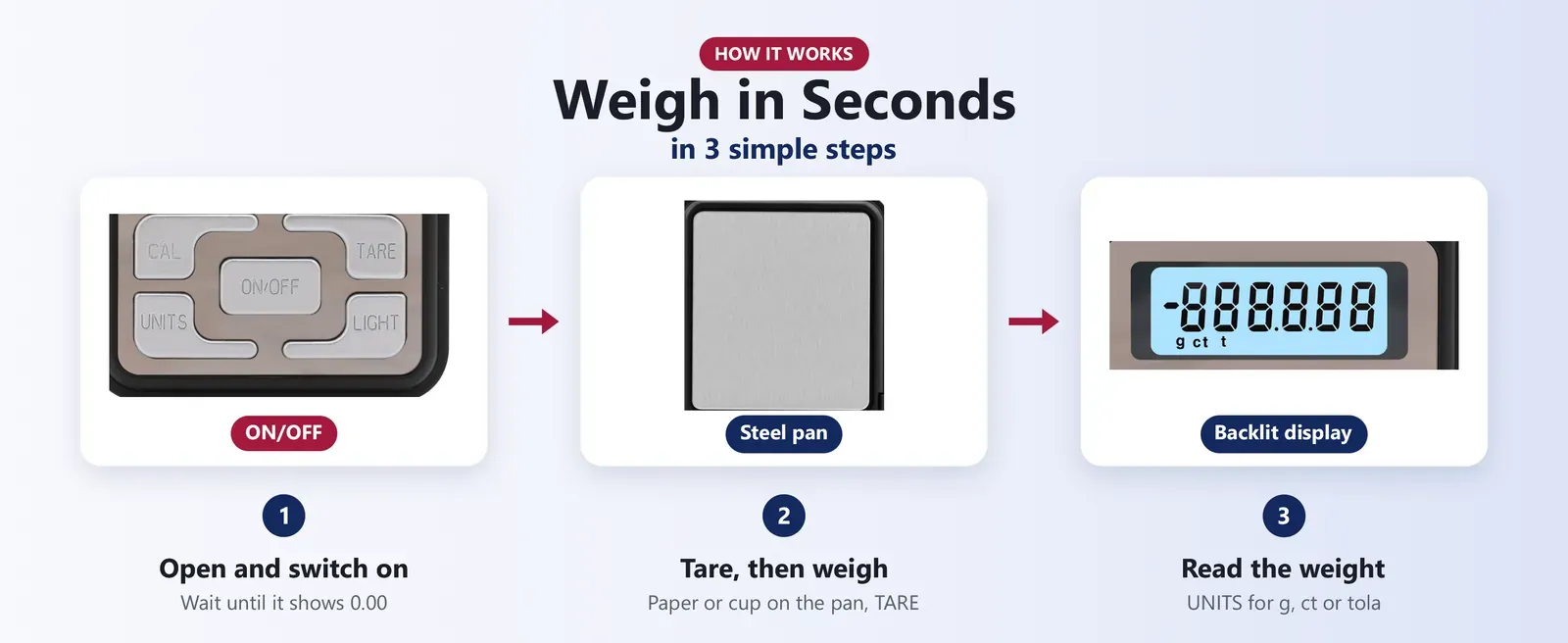 How to use a precision pocket scale: open the lid and switch on, tare, weigh and read