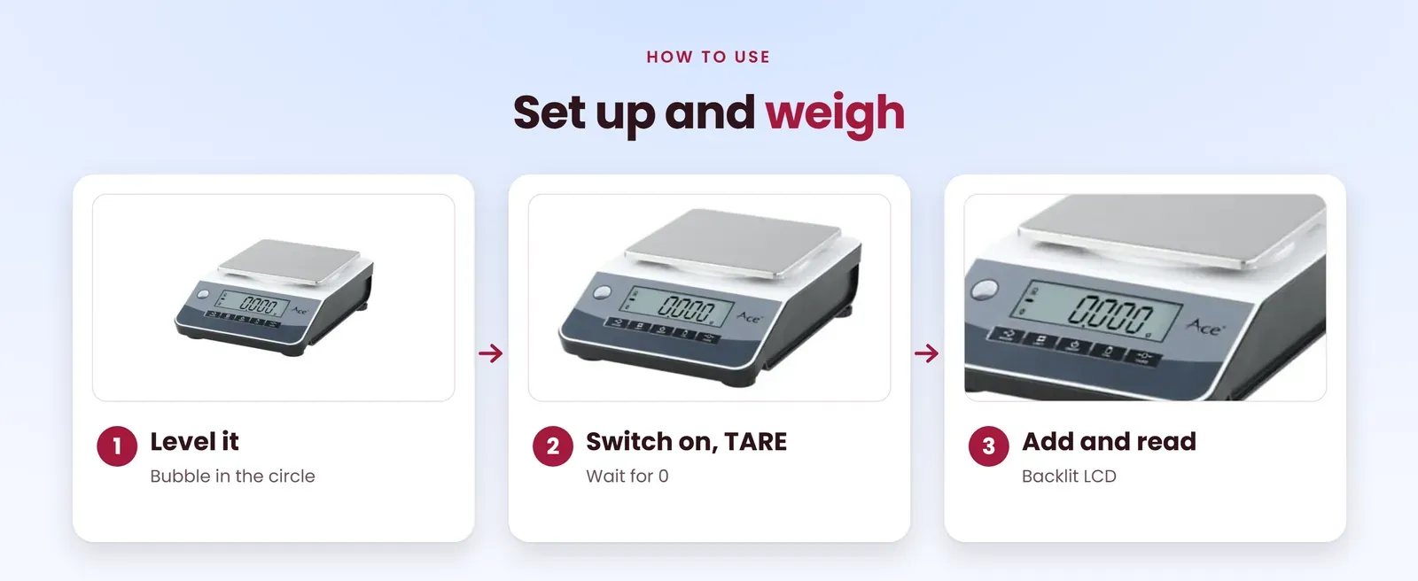 How to use the precision weighing scale: level it, switch on and tare, add and read