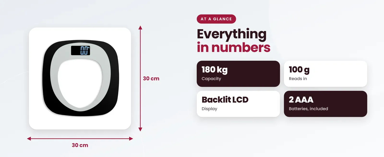 Hoffen HO-29 premium weighing scale at a glance: 180 kg capacity, 100 g reads in, Backlit LCD display, 2 AAA batteries, included