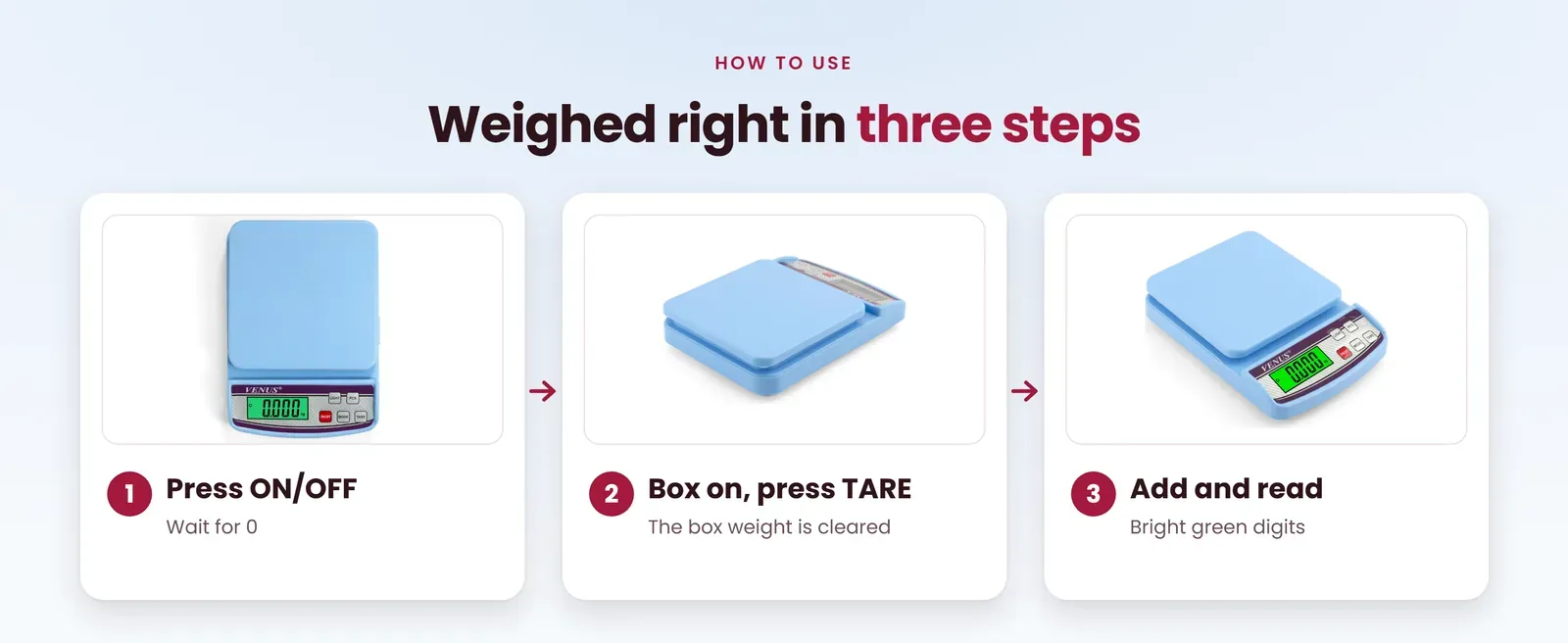 How to use the SF-400A weight machine: press ON/OFF, put the box on and press TARE, add and read