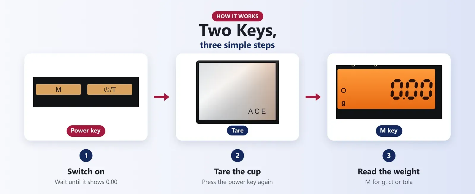 How to use a small digital scale: press power, tare with the same key, weigh and read