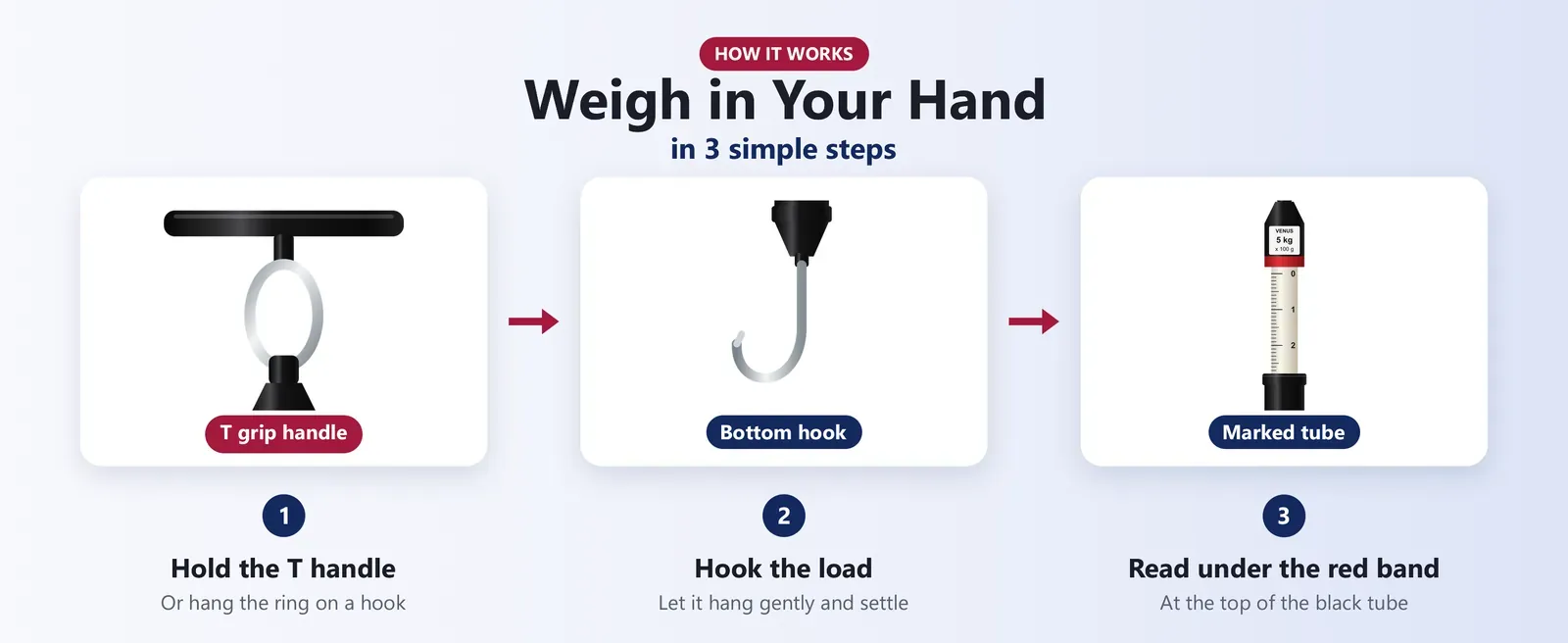 How to use a spring balance: hold the T handle, hook the load, read the marked inner tube under the red band