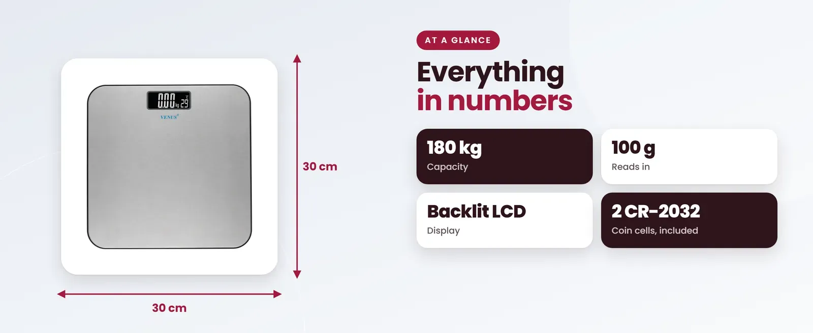 Venus EPS-4699 stainless steel weighing scale at a glance: 180 kg capacity, 100 g reads in, Backlit LCD display, 2 CR-2032 coin cells, included