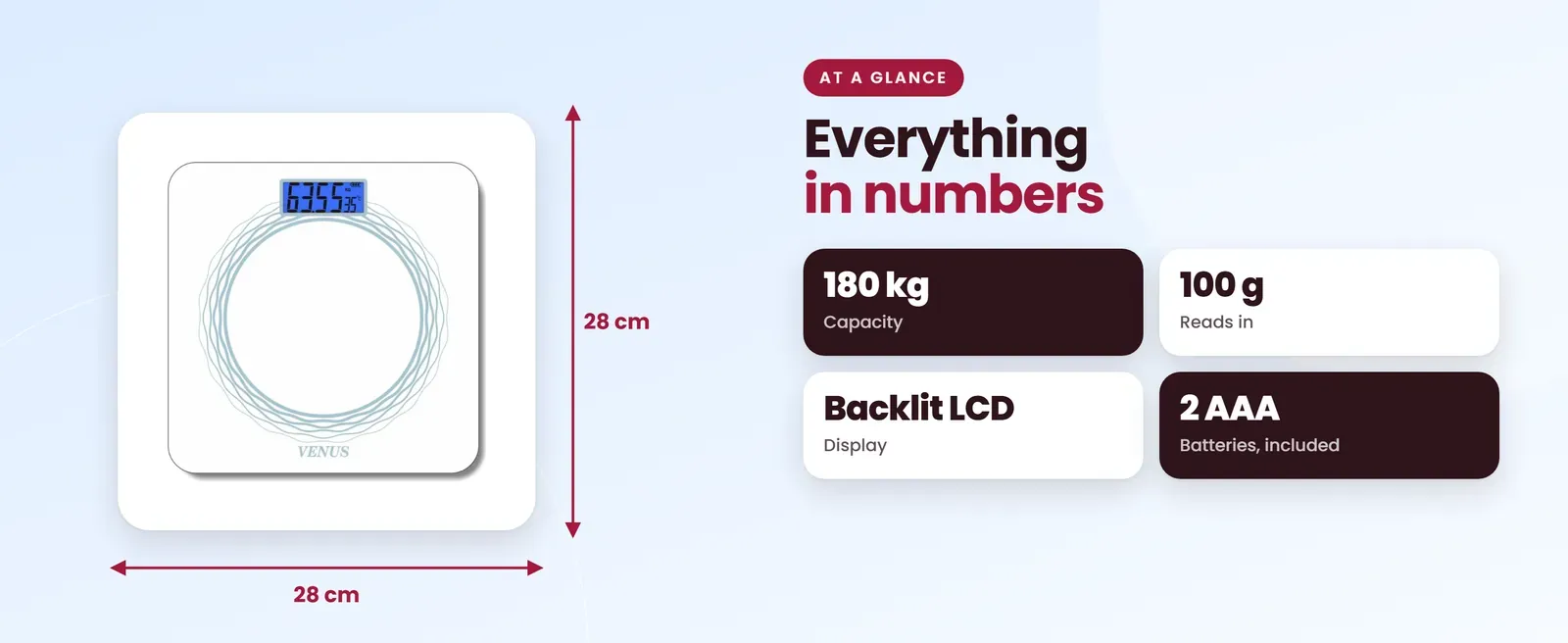 Venus EPS-369 white weighing scale at a glance: 180 kg capacity, 100 g reads in, Backlit LCD display, 2 AAA batteries, included